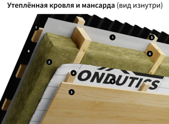 Гидропароизоляционная пленка Ондутис Смарт Д (70 м2)